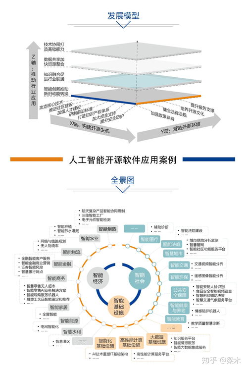 中国人工智能开源软件发展联盟 成立大会将在京举行