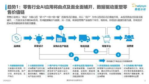 中国人工智能行业应用发展趋势2024